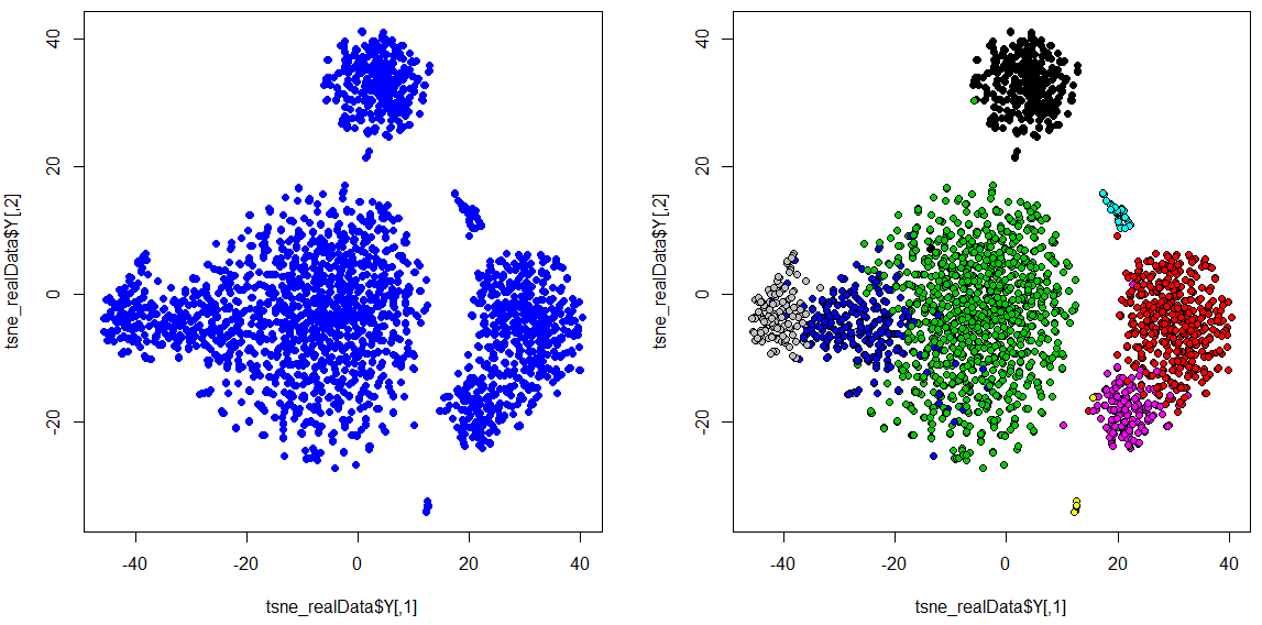 t_SNE plot of single cell data